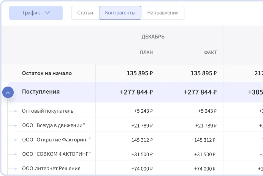 Платёжный календарь Финтабло: план и факт по контрагентам