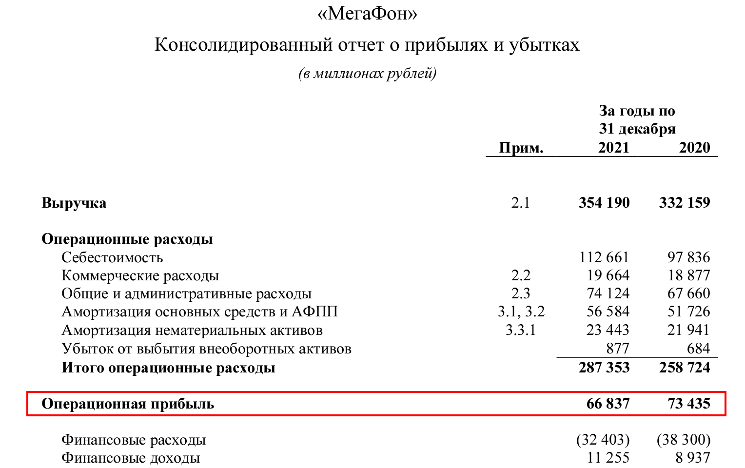 Прибыль строка