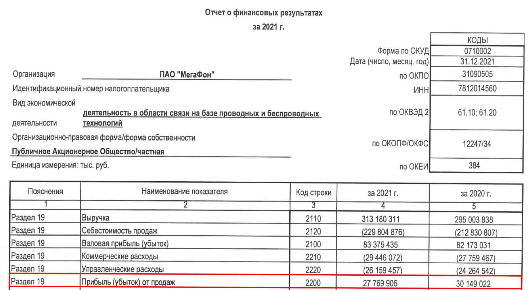 Строка 2120 отчета о финансовых результатах