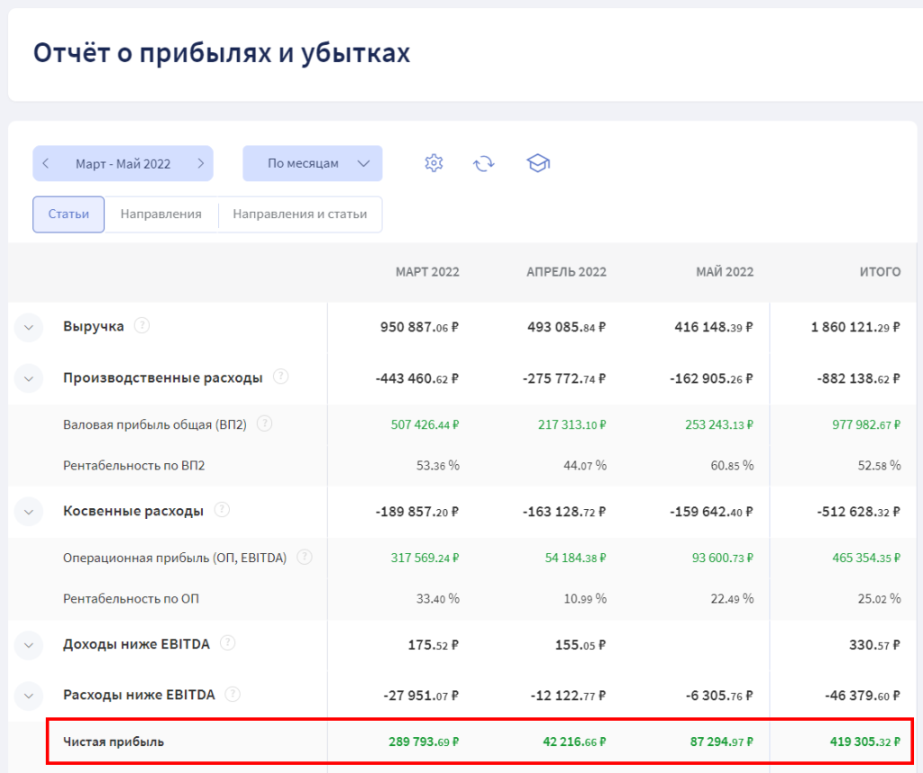 Почему бизнесу не дают кредиты в банках: 5 причин и 5 советов