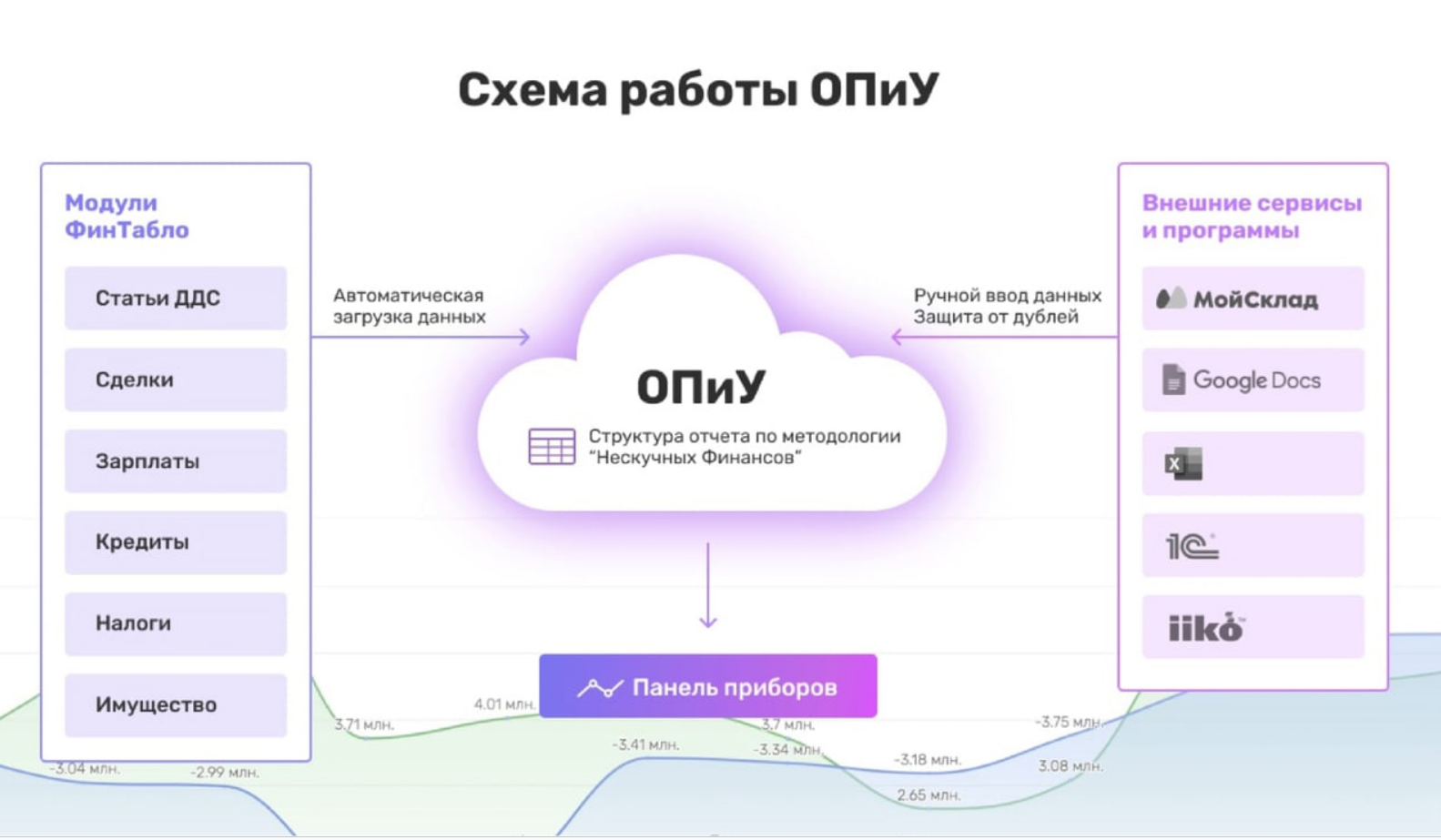 Как рассчитать чистую прибыль: формула, примеры как правильно считать