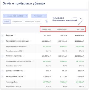 БДР и БДДС: что это, отличия, как пользоваться с примерами