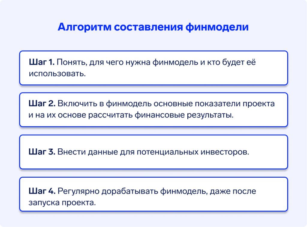 Финансовая модель для стартапа: зачем нужна, как построить, из чего состоит