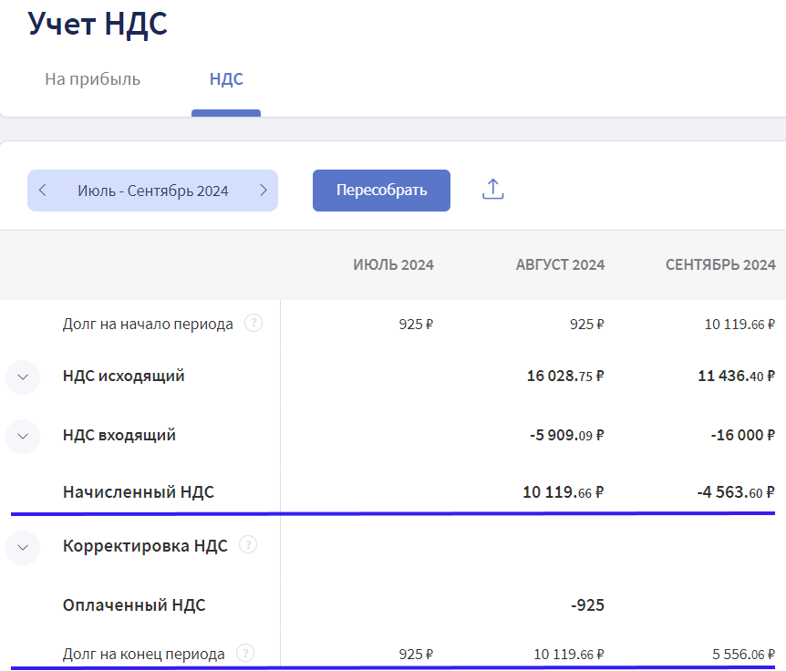 В модуле Финтабло видно, сколько НДС уже оплатили и сколько ещё осталось. Так проще планировать траты