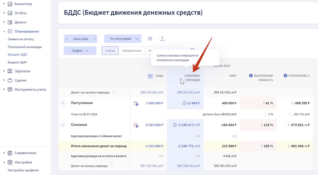 Пример БДДС с плановыми операциями