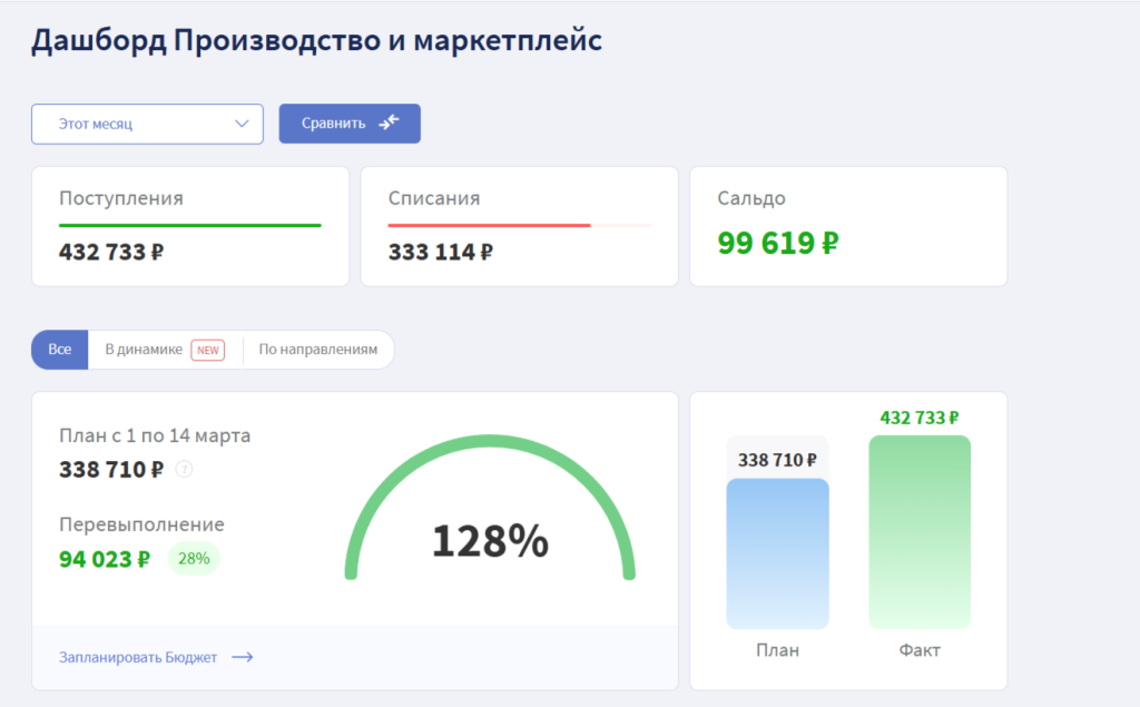 Дашборд Производство и маркетплейс