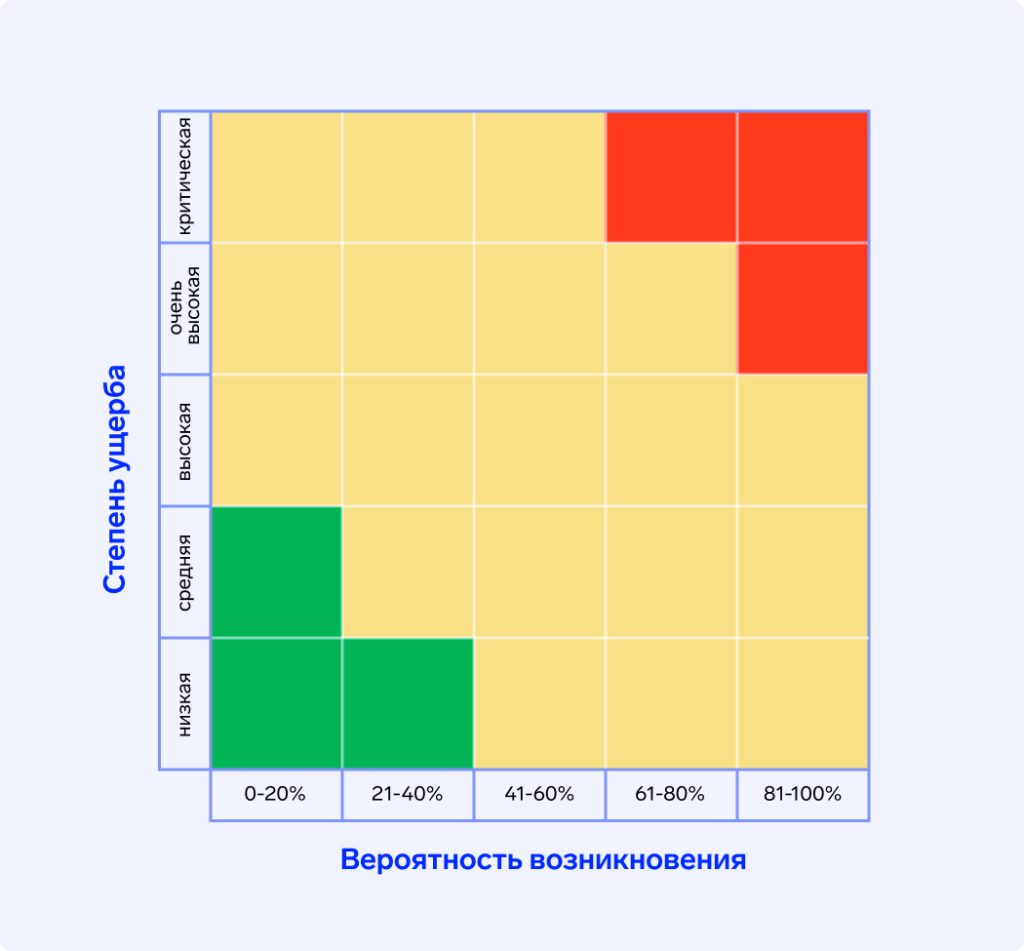 риски бизнеса