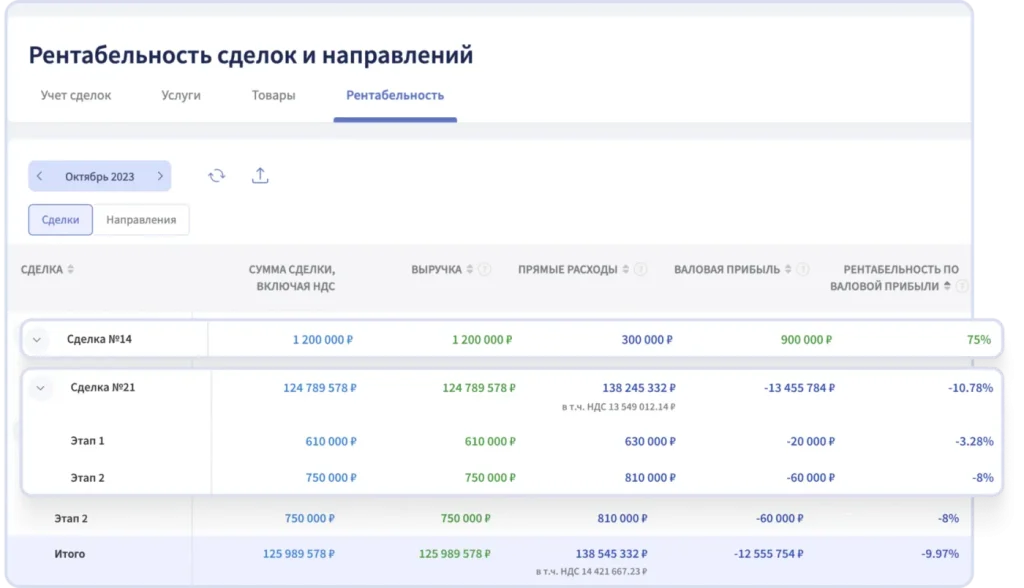 7 финансовых ошибок бизнеса и как их исправить