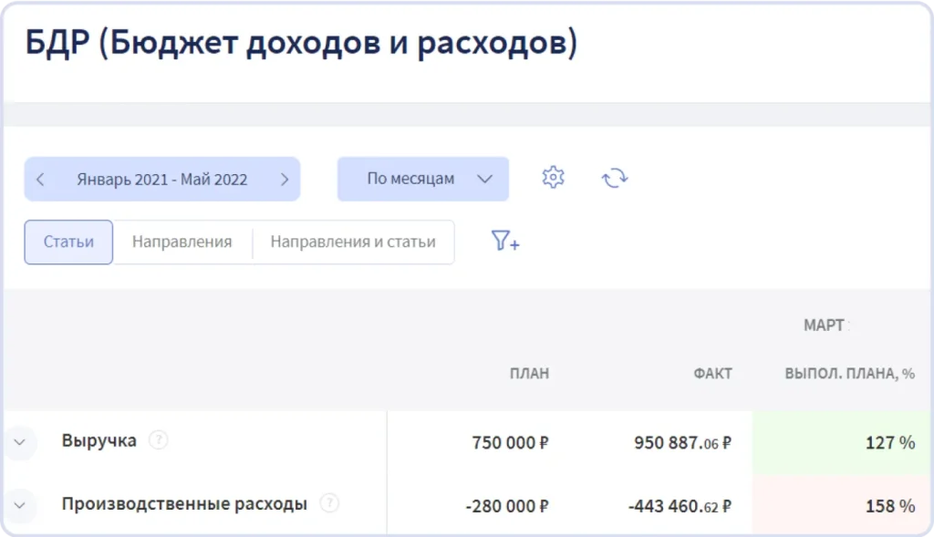 7 финансовых ошибок бизнеса и как их исправить