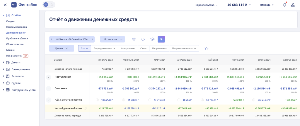 Как собственнику быстро понимать финансовое состояние компании без&nbsp;погружения в&nbsp;таблицы