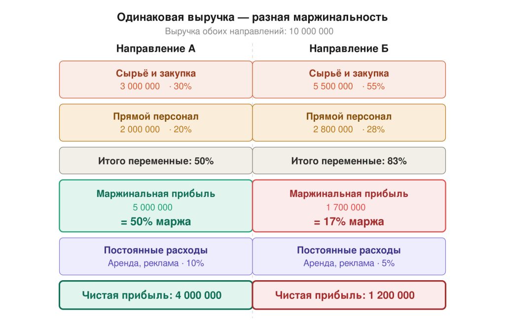 Как собственнику быстро понимать финансовое состояние компании без&nbsp;погружения в&nbsp;таблицы