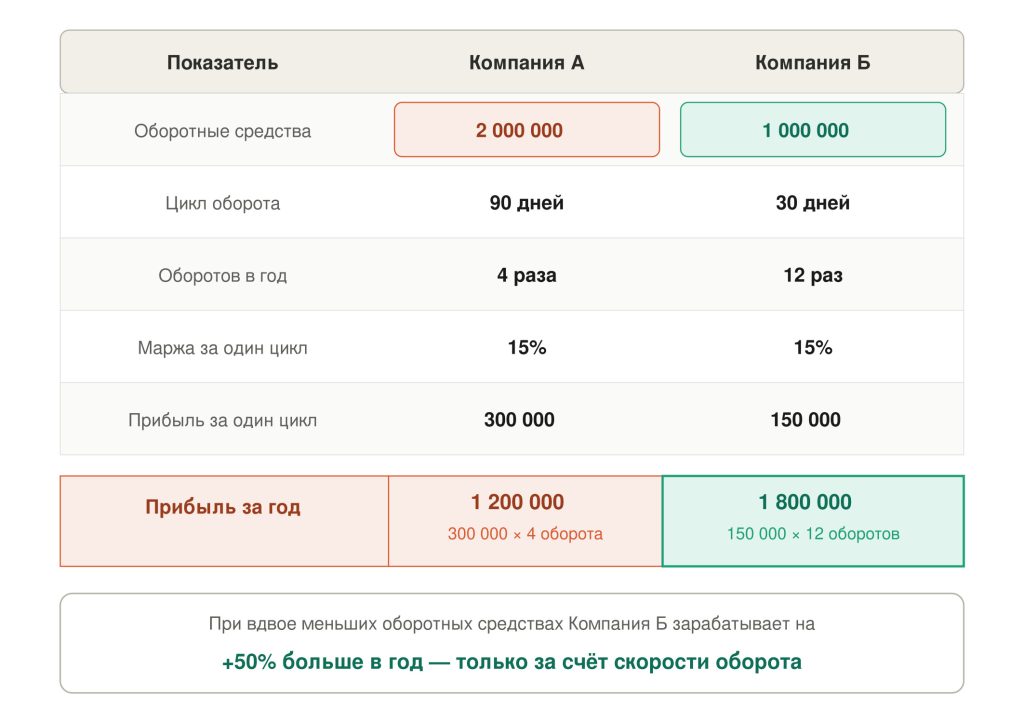 Как собственнику быстро понимать финансовое состояние компании без&nbsp;погружения в&nbsp;таблицы